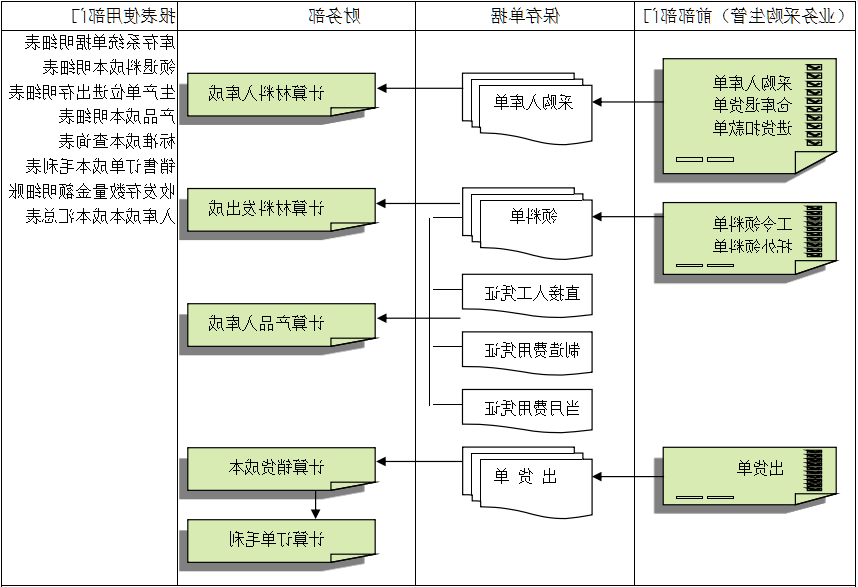 ERP灵活定制、扩展，深圳ERP