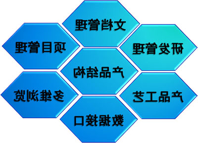 企业为什么需要erp？