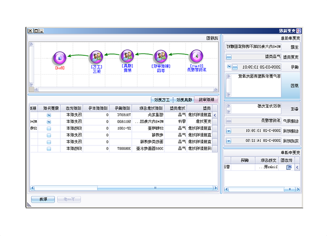 企业erp管理系统上线前要做好哪些准备工作?