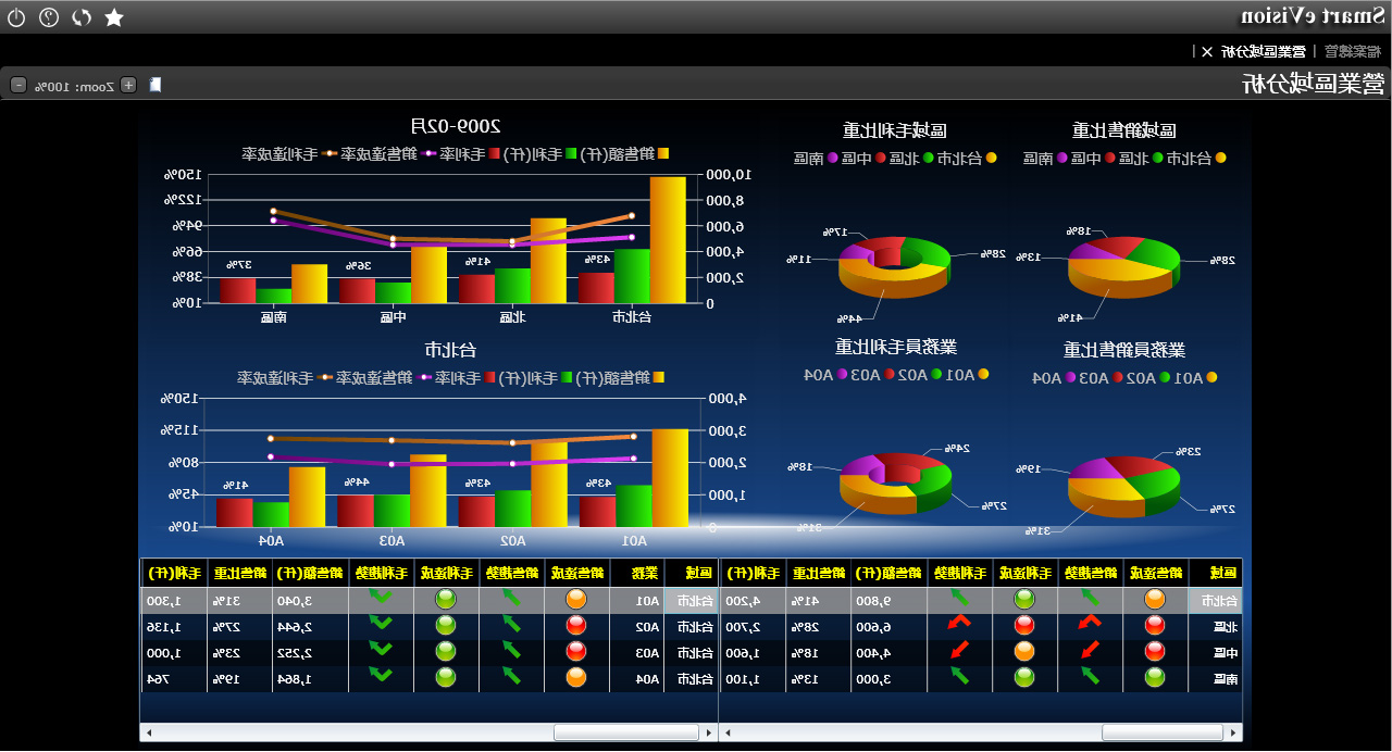 如何提高ERP管理系统的用户体验?